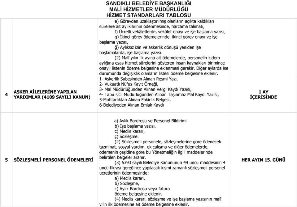 (2) Malî yılın ilk ayına ait ödemelerde, personelin kıdem aylığına esas hizmet sürelerini gösteren insan kaynakları birimince onaylı listenin ödeme belgesine eklenmesi gerekir.