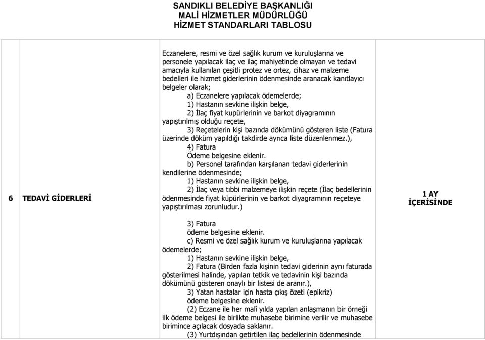 diyagramının yapıştırılmış olduğu reçete, 3) Reçetelerin kişi bazında dökümünü gösteren liste (Fatura üzerinde döküm yapıldığı takdirde ayrıca liste düzenlenmez.), 4) Fatura Ödeme belgesine eklenir.