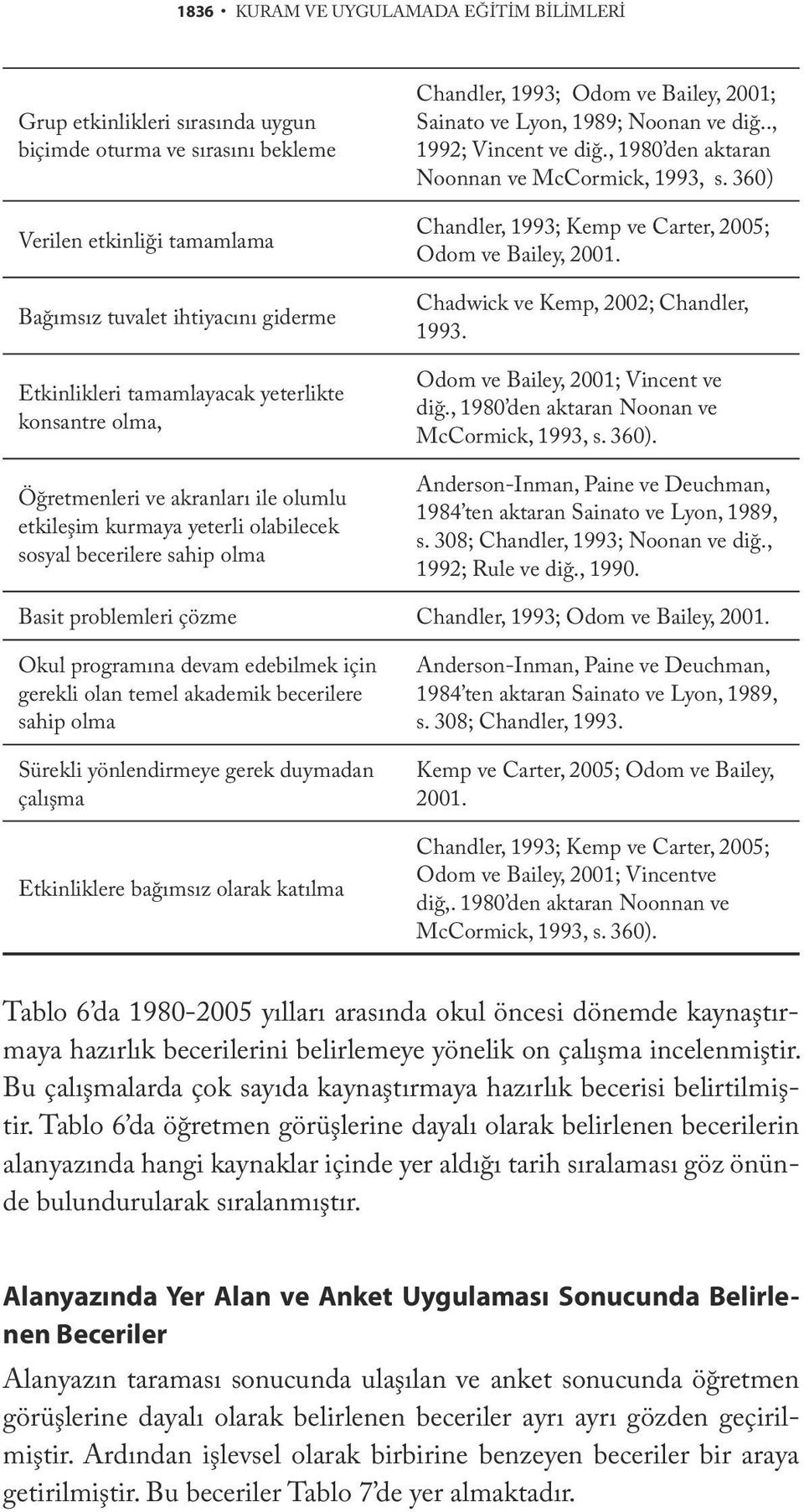 1989; Noonan ve diğ.., 1992; Vincent ve diğ., 1980 den aktaran Noonnan ve McCormick, 1993, s. 360) Chandler, 1993; Kemp ve Carter, 2005; Odom ve Bailey, 2001. Chadwick ve Kemp, 2002; Chandler, 1993.