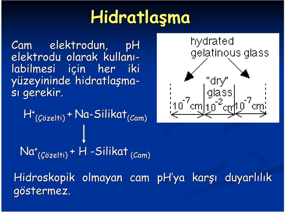 H + (Çözelti) + Na-Silikat (Cam) Na + (Çözelti) zelti) + H