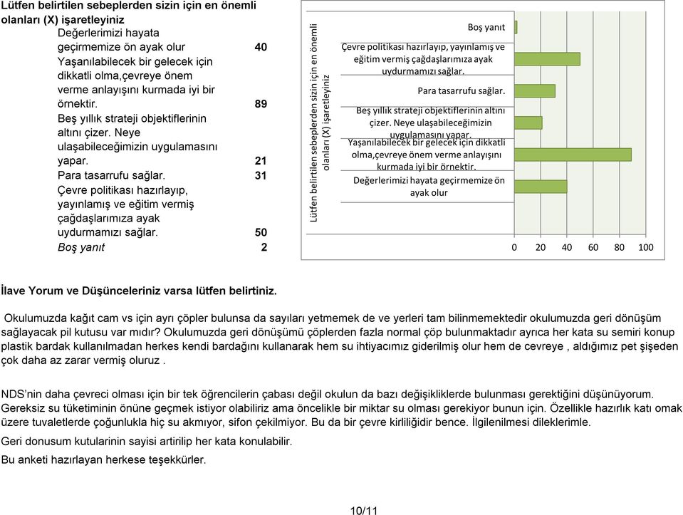 31 Çevre politikası hazırlayıp, yayınlamış ve eğitim vermiş çağdaşlarımıza ayak uydurmamızı sağlar.