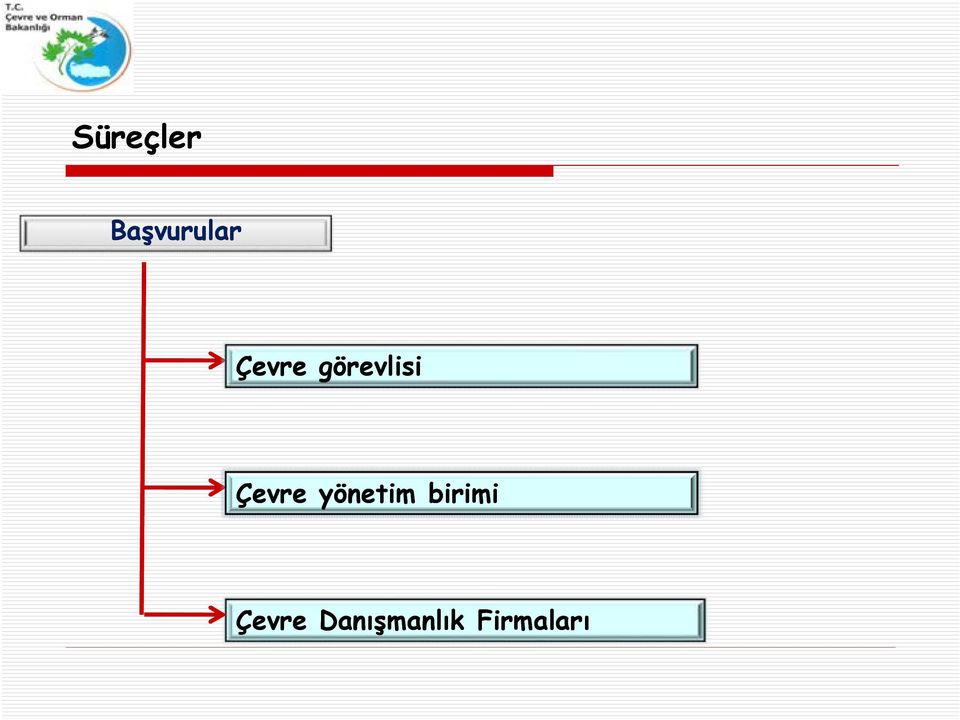 Çevre yönetim birimi