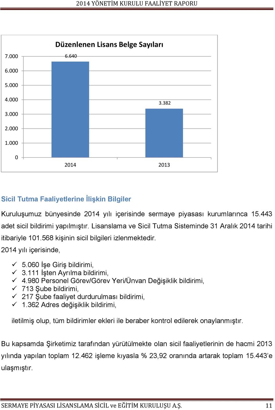 Lisanslama ve Sicil Tutma Sisteminde 31 Aralık 2014 tarihi itibariyle 101.568 kişinin sicil bilgileri izlenmektedir. 2014 yılı içerisinde, 5.060 İşe Giriş bildirimi, 3.111 İşten Ayrılma bildirimi, 4.