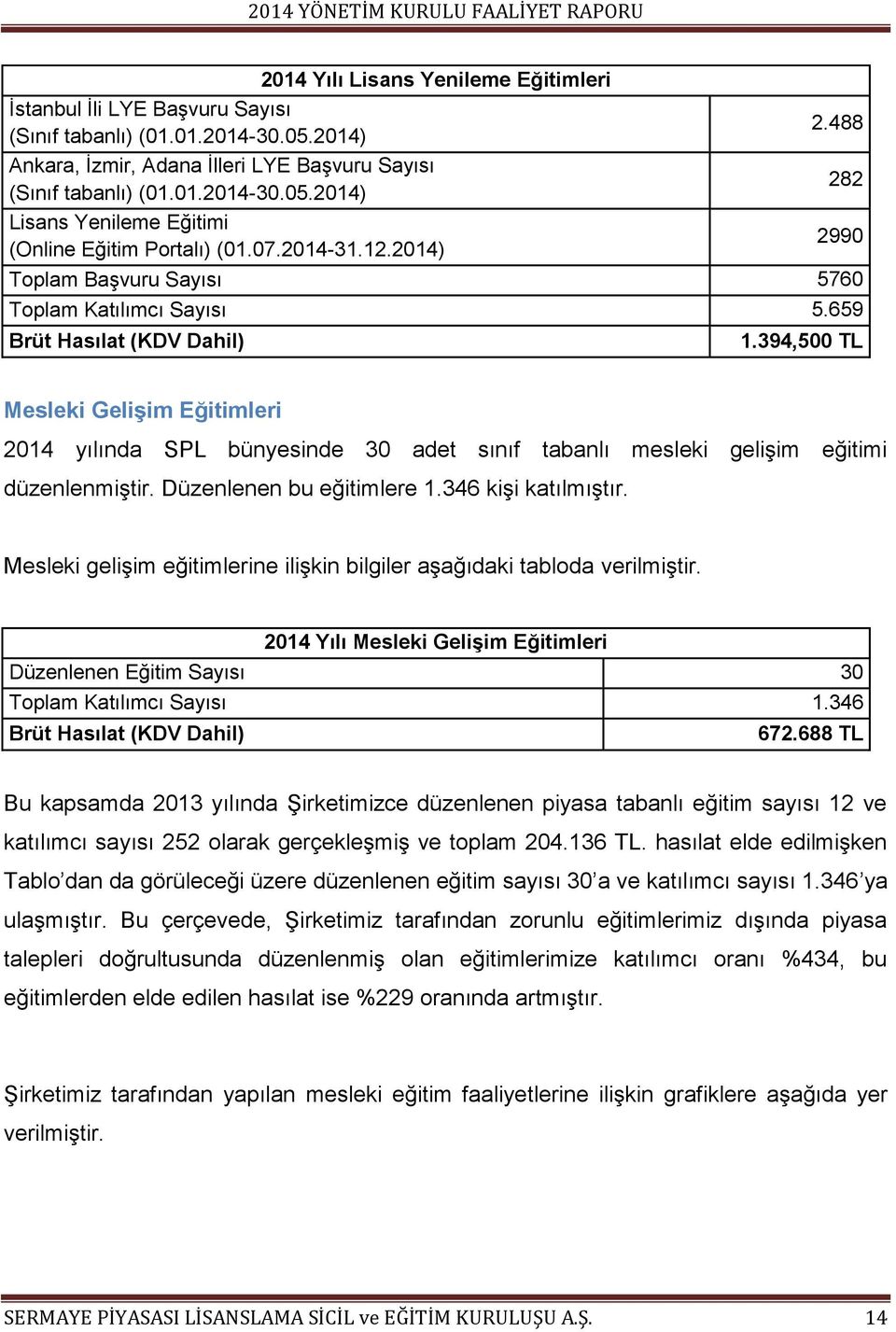 2014) 2990 Toplam Başvuru Sayısı 5760 Toplam Katılımcı Sayısı 5.659 Brüt Hasılat (KDV Dahil) 1.