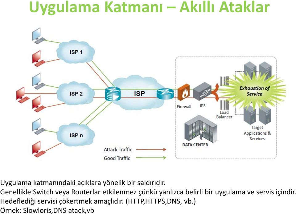 Genellikle Switch veya Routerlar etkilenmez çünkü yanlızca belirli