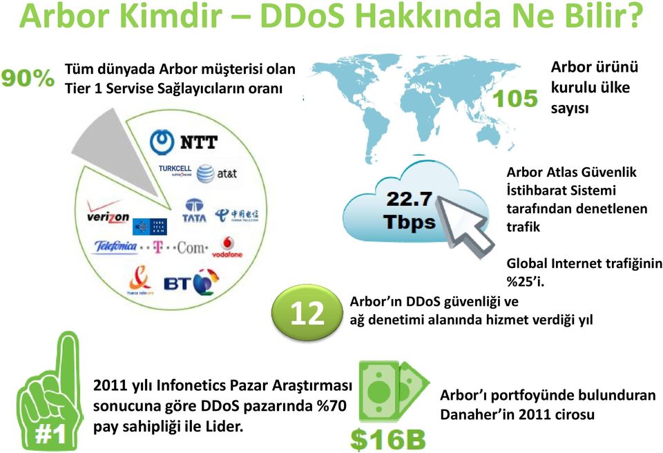 Güvenlik İstihbarat Sistemi tarafından denetlenen trafik 12 Global Internet trafiğinin %25 i.