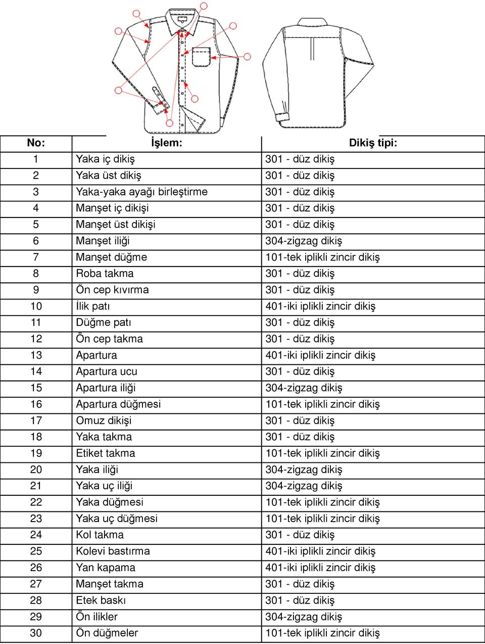 301 - düz dikiş 12 Ön cep takma 301 - düz dikiş 13 Apartura 401-iki iplikli zincir dikiş 14 Apartura ucu 301 - düz dikiş 15 Apartura iliği 304-zigzag dikiş 16 Apartura düğmesi 101-tek iplikli zincir
