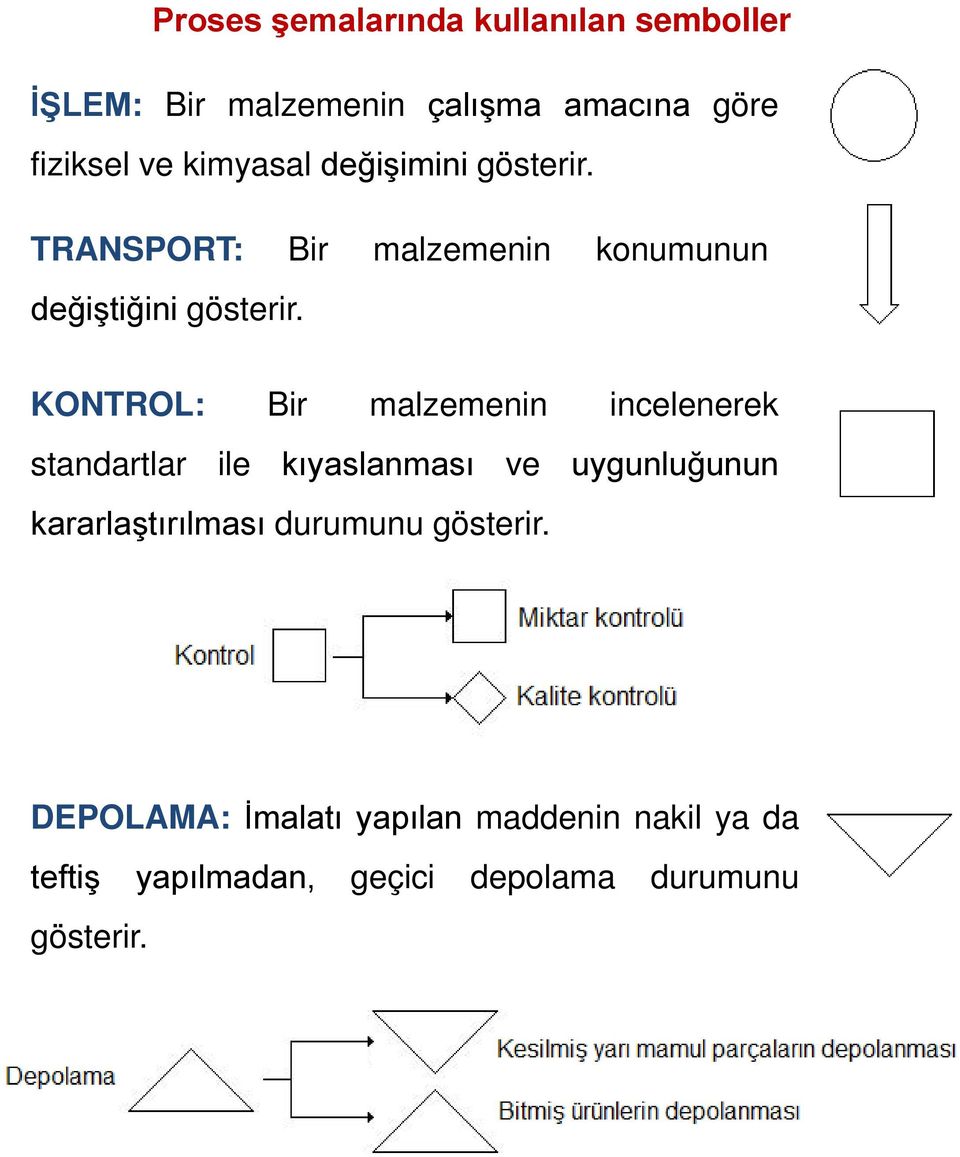 KONTROL: Bir malzemenin incelenerek standartlar ile kıyaslanması ve uygunluğunun kararlaştırılması