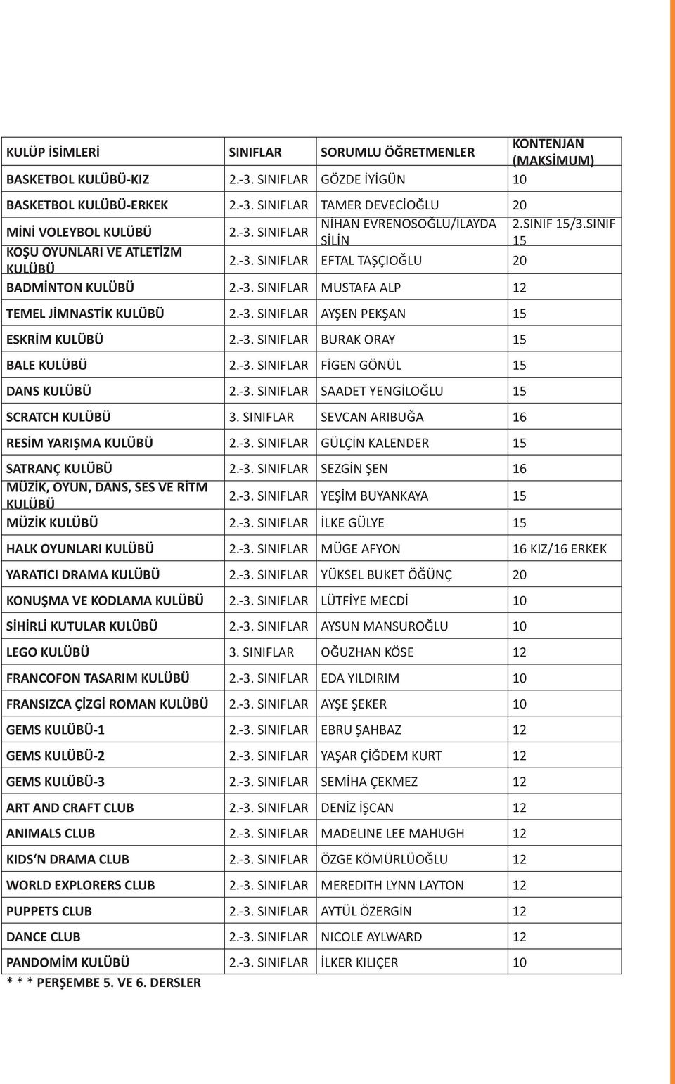 -3. SINIFLAR AYŞEN PEKŞAN 15 ESKRİM KULÜBÜ 2.-3. SINIFLAR BURAK ORAY 15 BALE KULÜBÜ 2.-3. SINIFLAR FİGEN GÖNÜL 15 DANS KULÜBÜ 2.-3. SINIFLAR SAADET YENGİLOĞLU 15 SCRATCH KULÜBÜ 3.