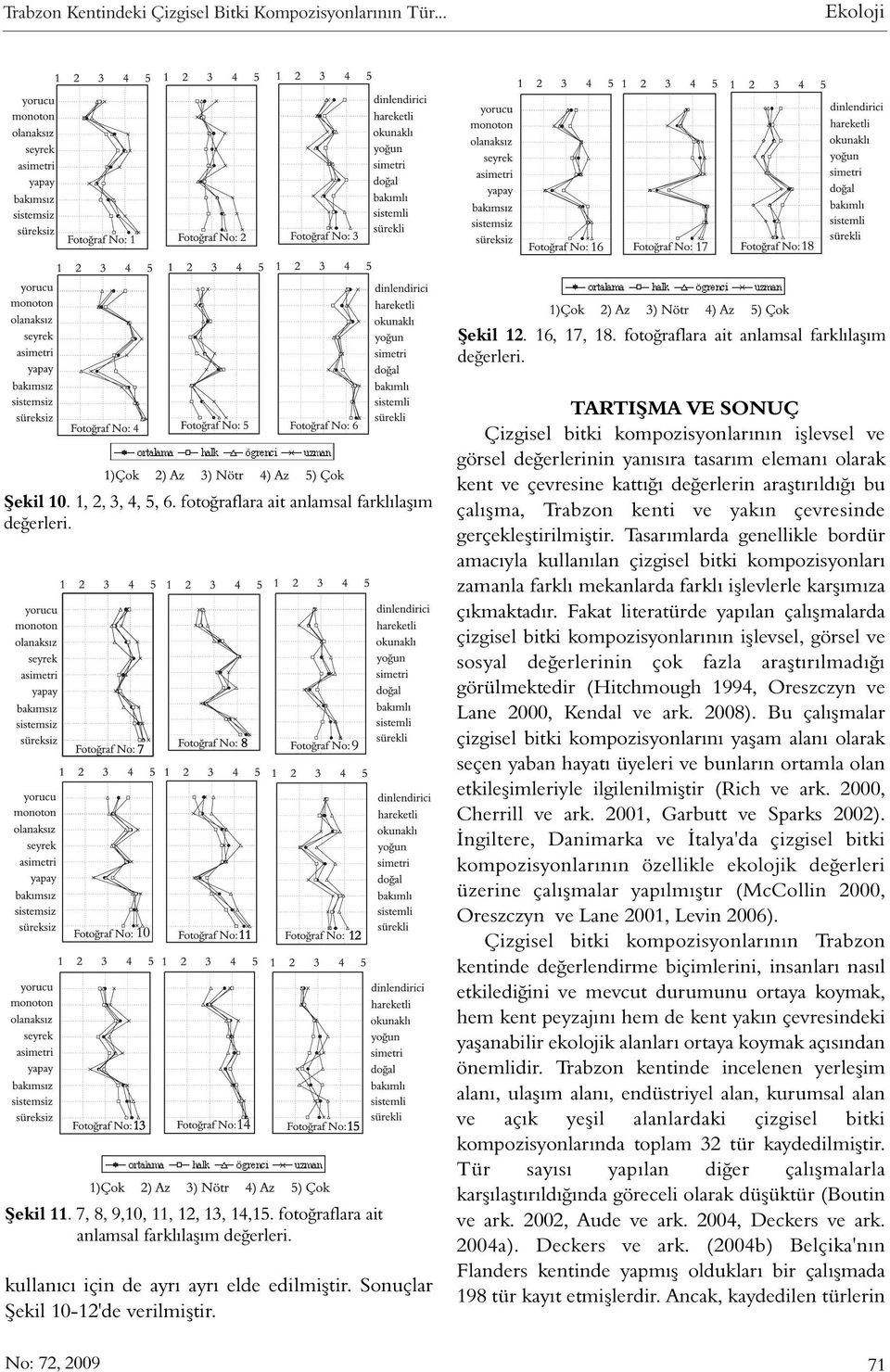 Sonuçlar Þekil 10-12'de verilmiþtir.