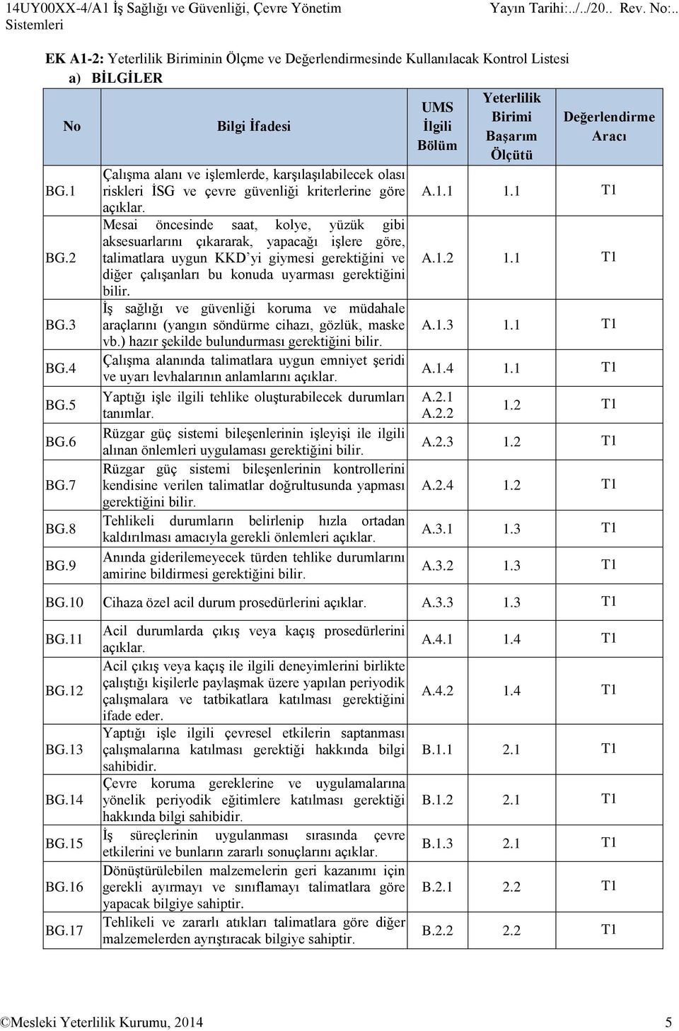 Mesai öncesinde saat, kolye, yüzük gibi BG.2 aksesuarlarını çıkararak, yapacağı işlere göre, talimatlara uygun KKD yi giymesi gerektiğini ve A.1.2 1.