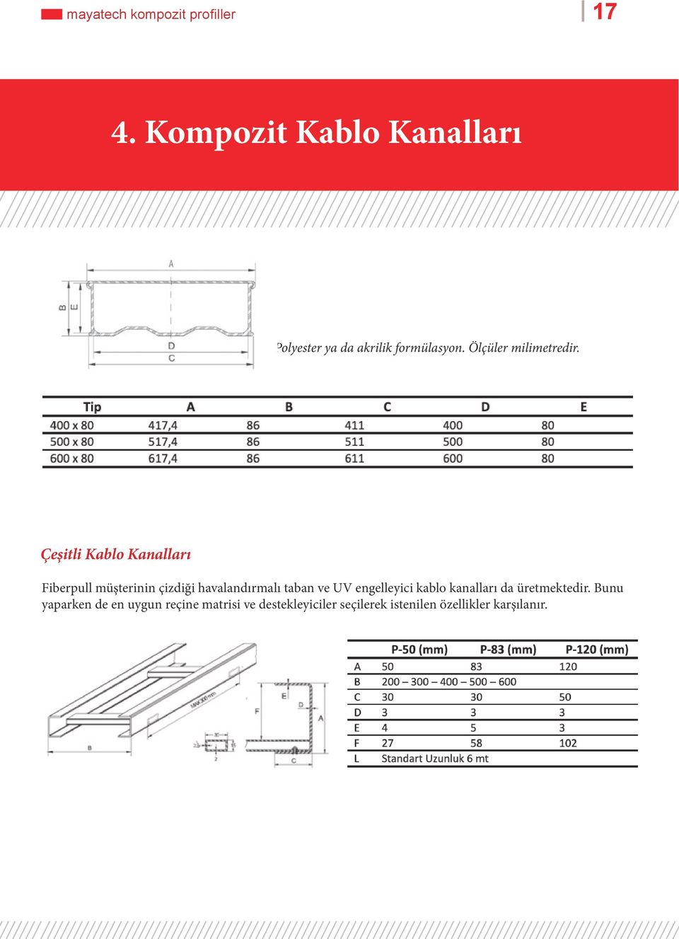 Çeşitli Kablo Kanalları Fiberpull müşterinin çizdiği havalandırmalı taban ve UV