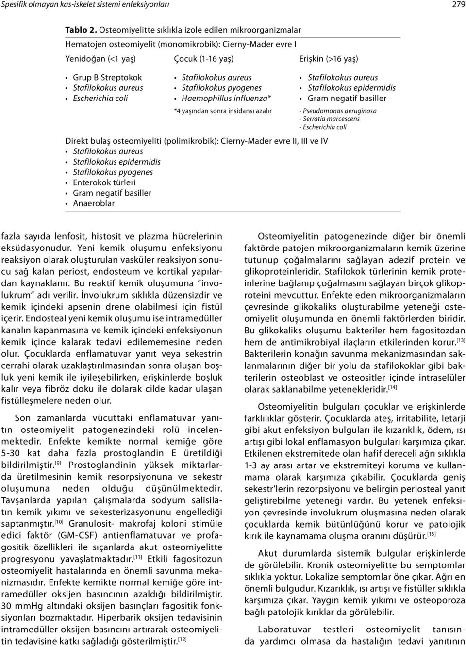 aureus Stafilokokus aureus Stafilokokus aureus Stafilokokus pyogenes Stafilokokus epidermidis Escherichia coli Haemophillus influenza* Gram negatif basiller *4 yaşından sonra insidansı azalır -