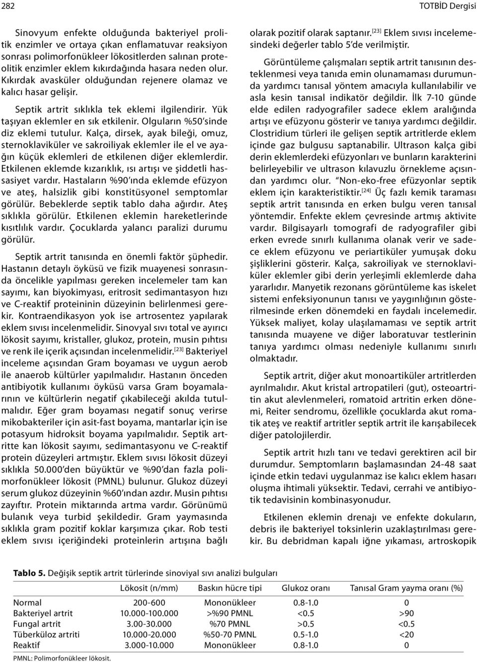 Olguların %50 sinde diz eklemi tutulur. Kalça, dirsek, ayak bileği, omuz, sternoklaviküler ve sakroiliyak eklemler ile el ve ayağın küçük eklemleri de etkilenen diğer eklemlerdir.