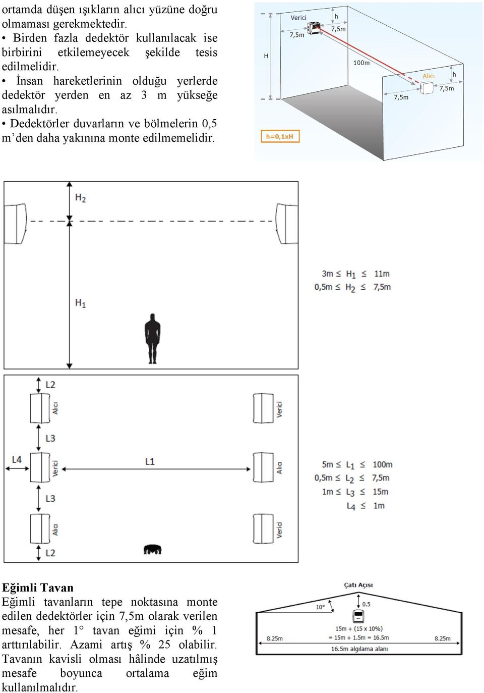 İnsan hareketlerinin olduğu yerlerde dedektör yerden en az 3 m yükseğe asılmalıdır.