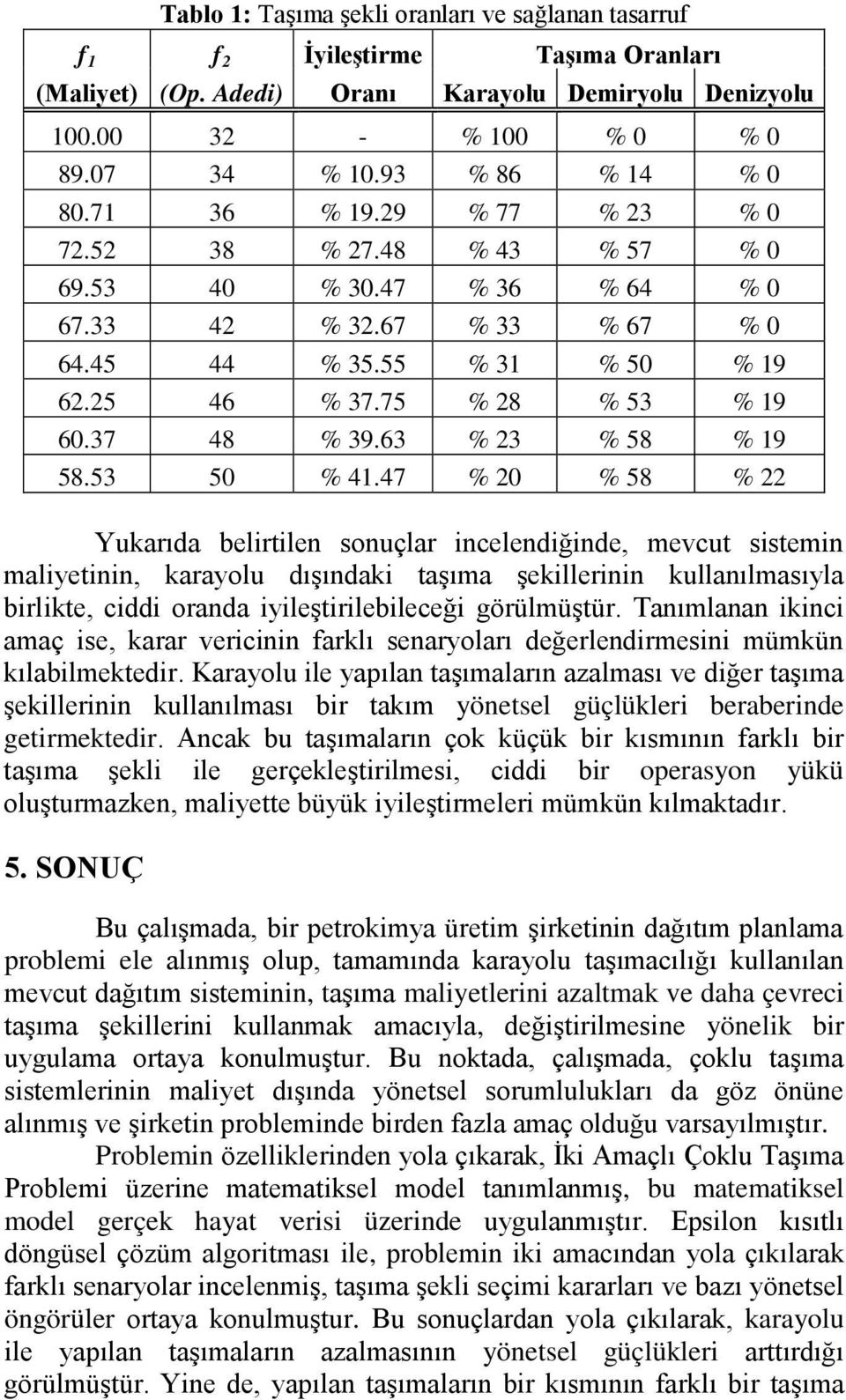 75 % 28 % 53 % 19 60.37 48 % 39.63 % 23 % 58 % 19 58.53 50 % 41.