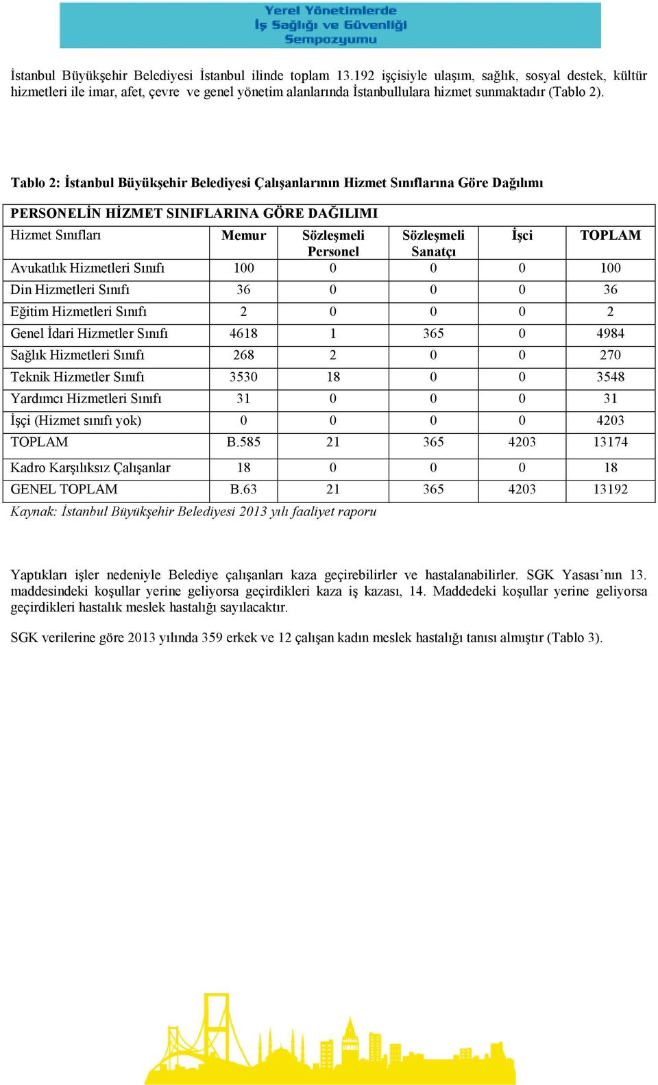 Tablo 2: İstanbul Büyükşehir Belediyesi Çalışanlarının Hizmet Sınıflarına Göre Dağılımı PERSONELİN HİZMET SINIFLARINA GÖRE DAĞILIMI Hizmet Sınıfları Memur Sözleşmeli Sözleşmeli İşci TOPLAM Personel