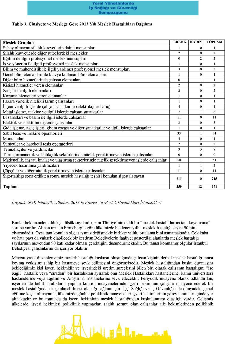 meslekler 2 0 2 Eğitim ile ilgili profesyonel meslek mensupları 0 2 2 İş ve yönetim ile ilgili profesyonel meslek mensupları 1 0 1 Bilim ve mühendislik ile ilgili yardımcı profesyonel meslek