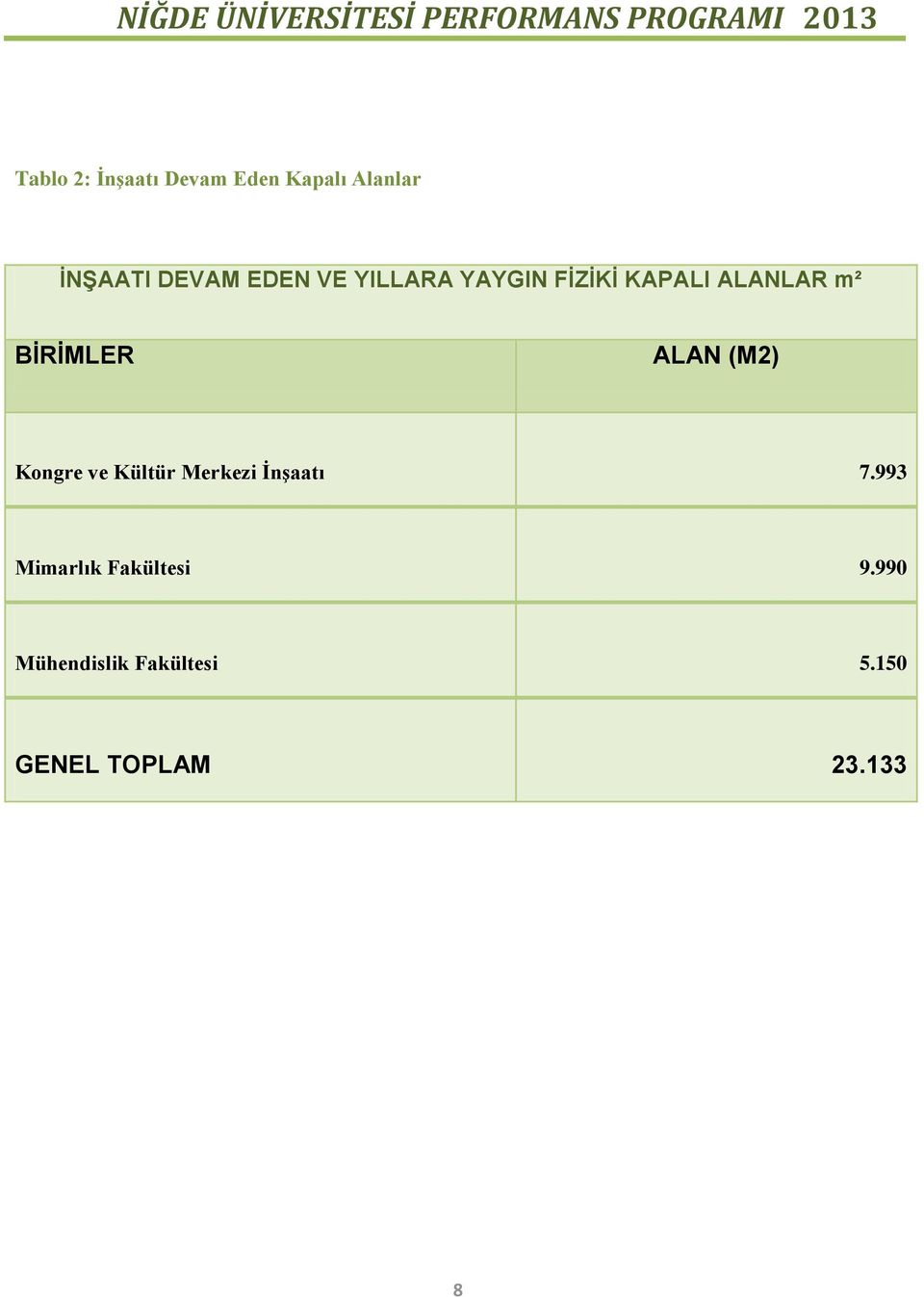 ALAN (M2) Kongre ve Kültür Merkezi İnşaatı 7.