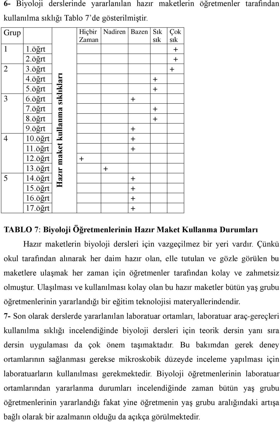 Çünkü okul tarafından alınarak her daim hazır olan, elle tutulan ve gözle görülen bu maketlere ulaşmak her zaman için öğretmenler tarafından kolay ve zahmetsiz olmuştur.