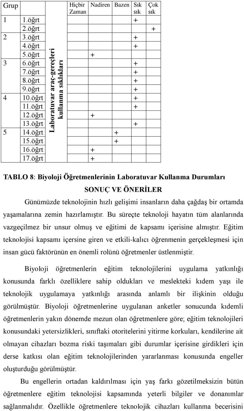 ortamda yaşamalarına zemin hazırlamıştır. Bu süreçte teknoloji hayatın tüm alanlarında vazgeçilmez bir unsur olmuş ve eğitimi de kapsamı içerisine almıştır.