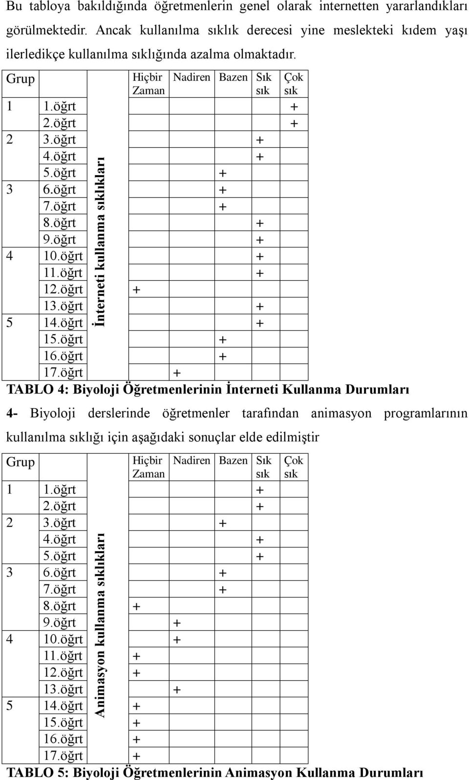 öğrt + 1 5 1 1 17.