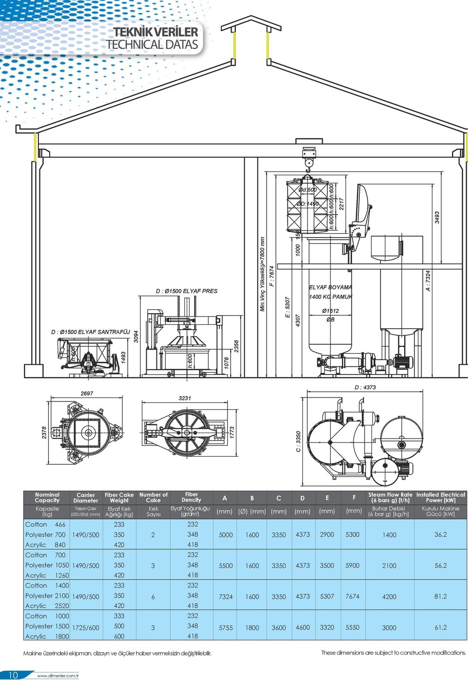 : 5307 (mm) (Ø) (mm) (mm) 150 C : 3350 C D E F (mm) (mm) (mm) Steam Flow Rate Installed Electrical (6 bars g) [t/h] Power [kw] Buhar Debisi Kurulu Makine (6 bar g) [kg/h] Gücü [kw] 5000 1600 3350