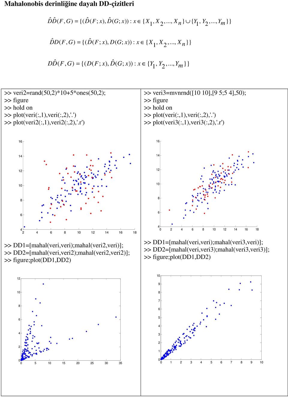 r') >> veri3=mvnrnd([0 0],[9 5;5 ],50); >> figure >> hold on >> plot(veri(:,),veri(:,),'.') >> plot(veri3(:,),veri3(:,),'.