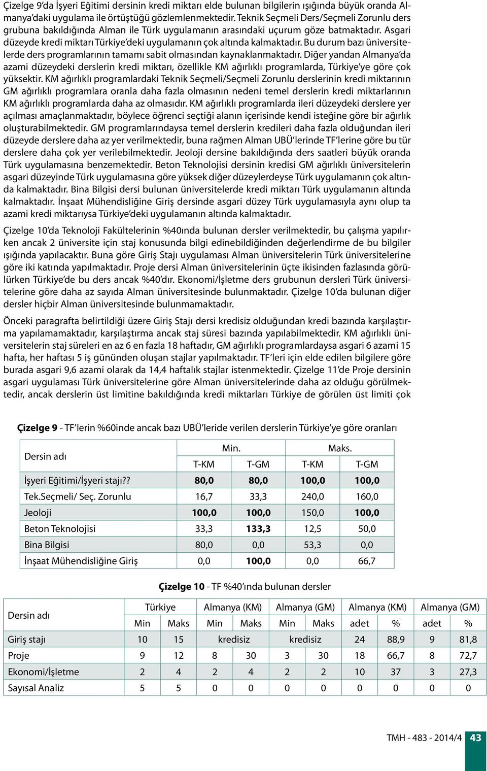 Asgari düzeyde kredi miktarı Türkiye deki uygulamanın çok altında kalmaktadır. Bu durum bazı üniversitelerde ders programlarının tamamı sabit olmasından kaynaklanmaktadır.