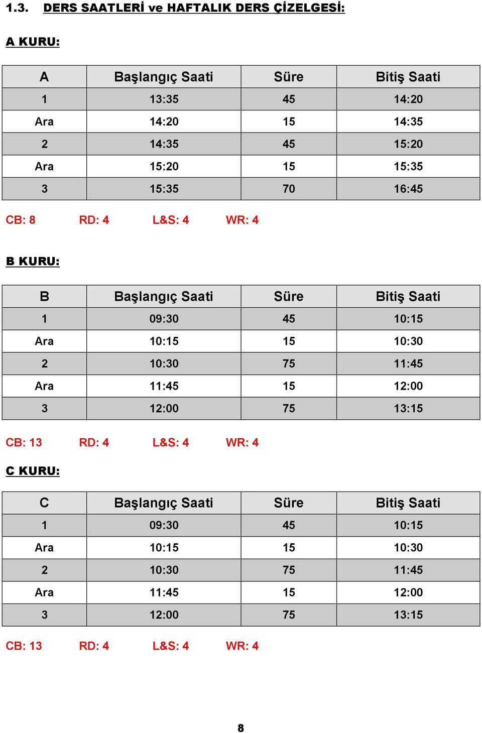 10:15 Ara 10:15 15 10:30 2 10:30 75 11:45 Ara 11:45 15 12:00 3 12:00 75 13:15 CB: 13 RD: 4 L&S: 4 WR: 4 C KURU: C BaĢlangıç Saati