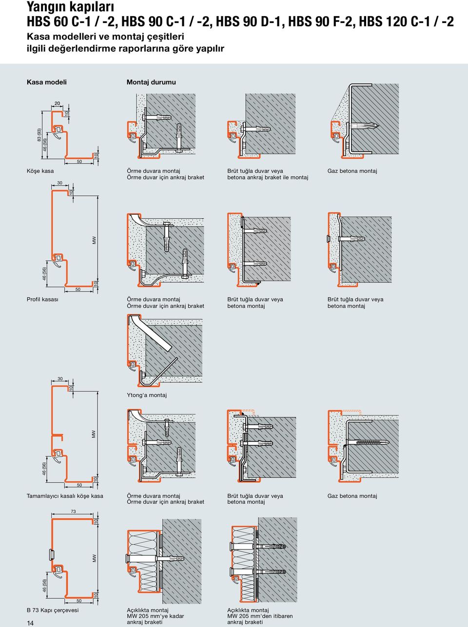 Köşe kasa Örme duvara montaj Örme duvar için ankraj braket Brüt tuğla duvar veya betona ankraj braket ile montaj Gaz betona montaj Profil kasası Örme duvara montaj Örme duvar için ankraj braket Brüt