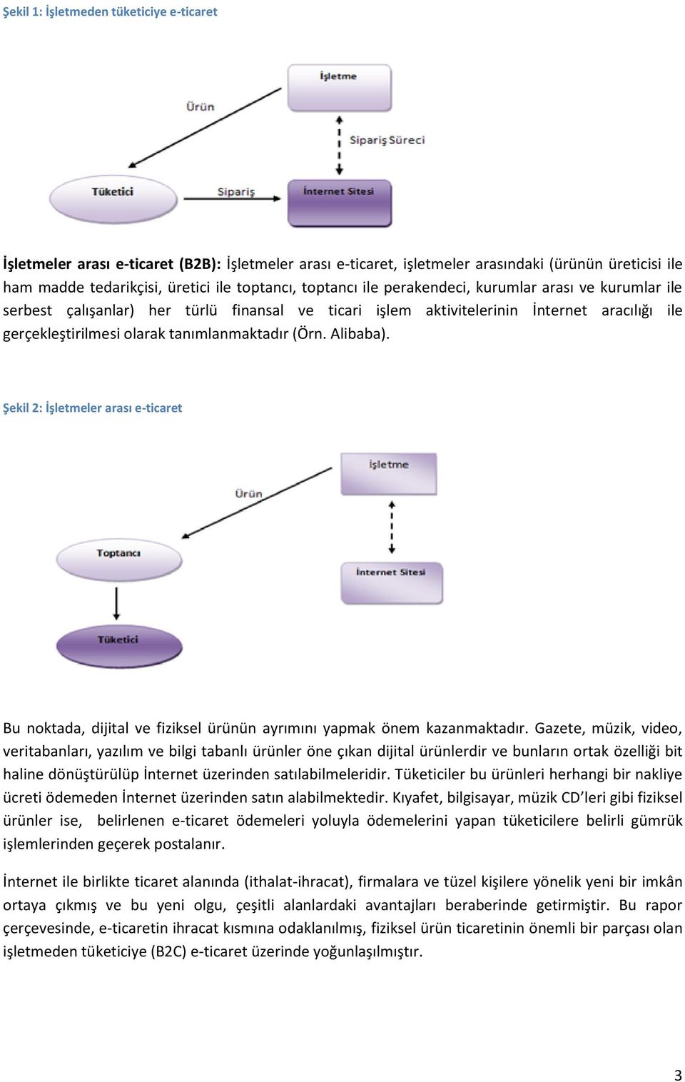 Alibaba). Şekil 2: İşletmeler arası e-ticaret Bu noktada, dijital ve fiziksel ürünün ayrımını yapmak önem kazanmaktadır.
