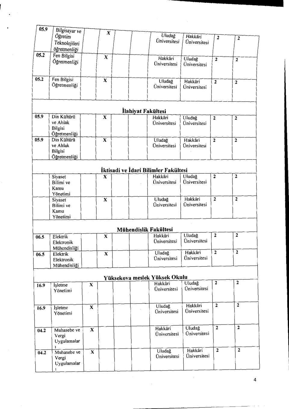 Idari Bthmler Fakfiltesi 06.5 Elektrik Elektronik Mahendisligi 06.5 Elektrik Elektronik Muhendisligi Muhendislik Fakilltesi 16.