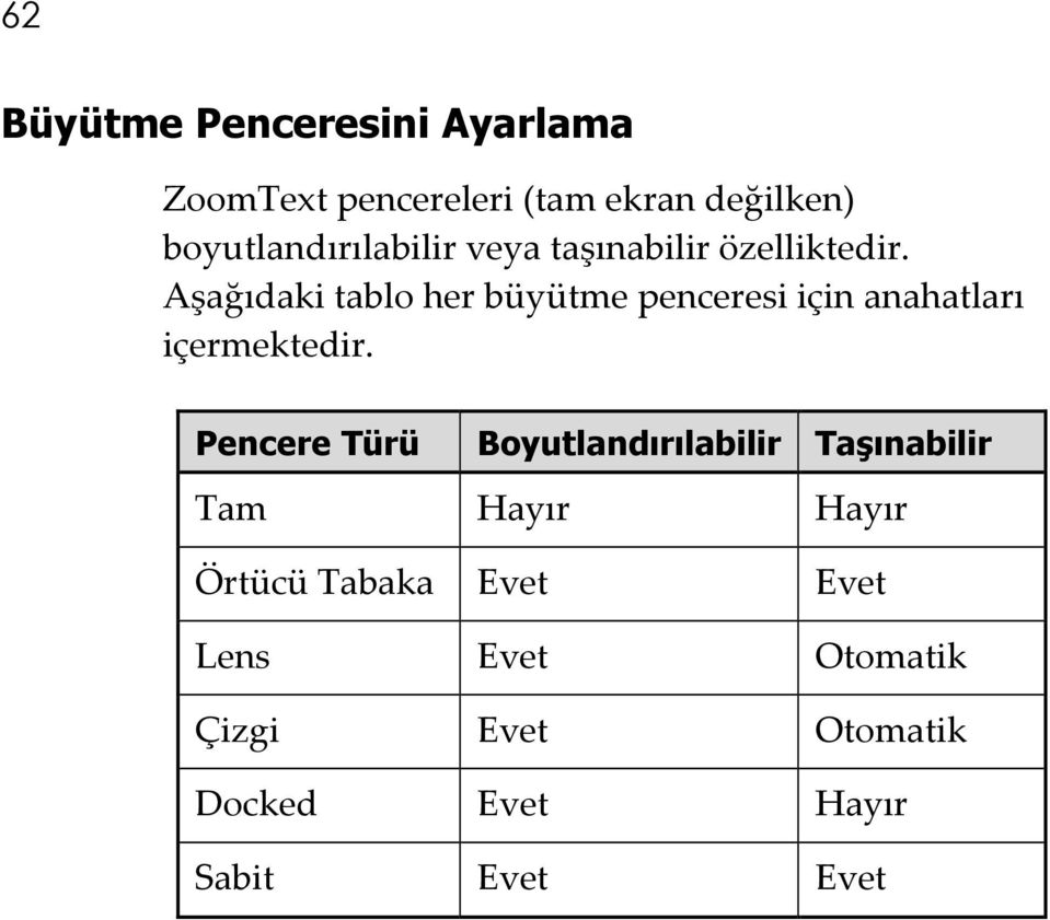 Aşağıdaki tablo her büyütme penceresi için anahatları içermektedir.