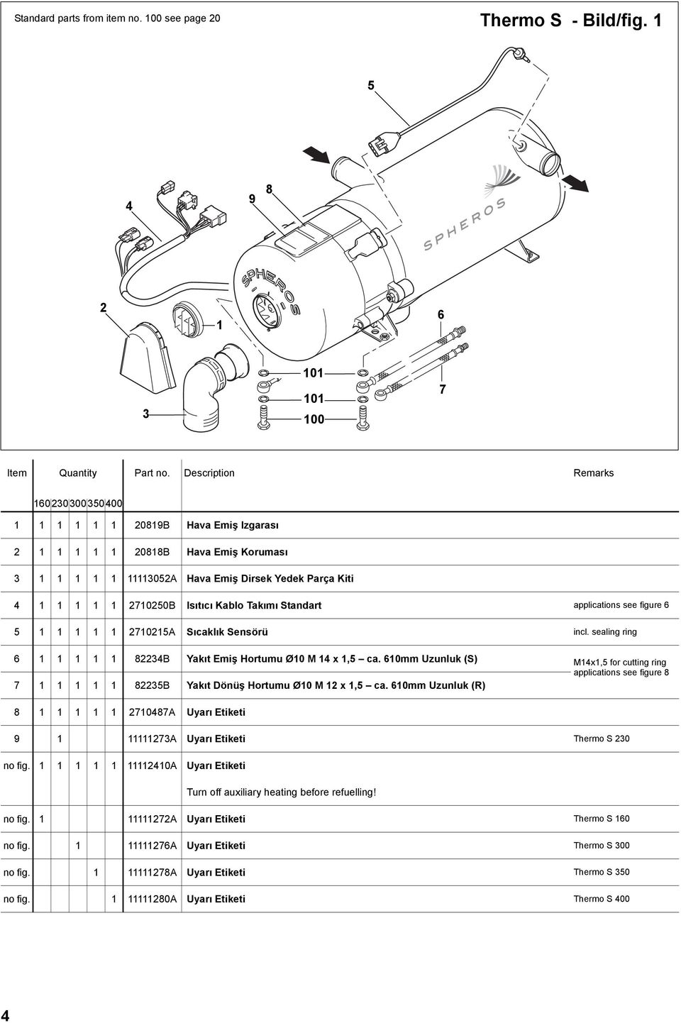 Sıcaklık Sensörü incl. sealing ring 6 83B Yakıt Emiş Hortumu Ø0 M x,5 ca. 60mm Uzunluk (S) Mx,5 for cutting ring applications see figure 8 7 835B Yakıt Dönüş Hortumu Ø0 M x,5 ca.