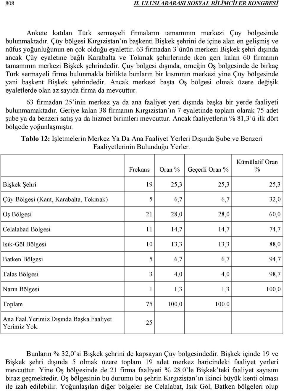 63 firmadan 3 ünün merkezi Bişkek şehri dışında ancak Çüy eyaletine bağlı Karabalta ve Tokmak şehirlerinde iken geri kalan 60 firmanın tamamının merkezi Bişkek şehrindedir.