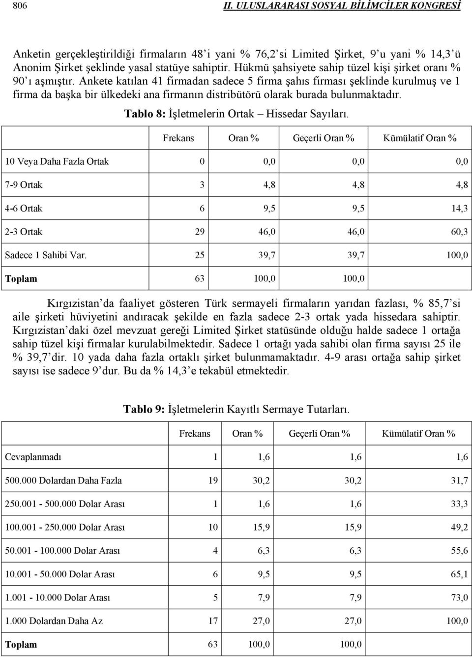 Ankete katılan 41 firmadan sadece 5 firma şahıs firması şeklinde kurulmuş ve 1 firma da başka bir ülkedeki ana firmanın distribütörü olarak burada bulunmaktadır.