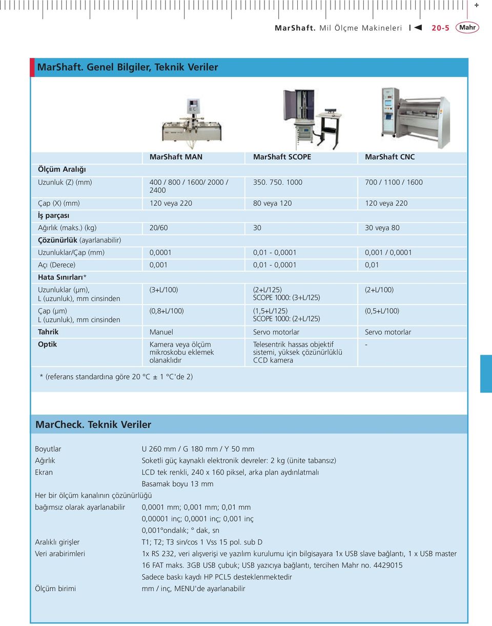 ) (kg) 20/60 30 30 veya 80 Çözünürlük (ayarlanabilir) Uzunluklar/Çap (mm) 0,0001 0,01-0,0001 0,001 / 0,0001 Açı (Derece) 0,001 0,01-0,0001 0,01 Hata Sınırları* Uzunluklar (µm), L (uzunluk), mm