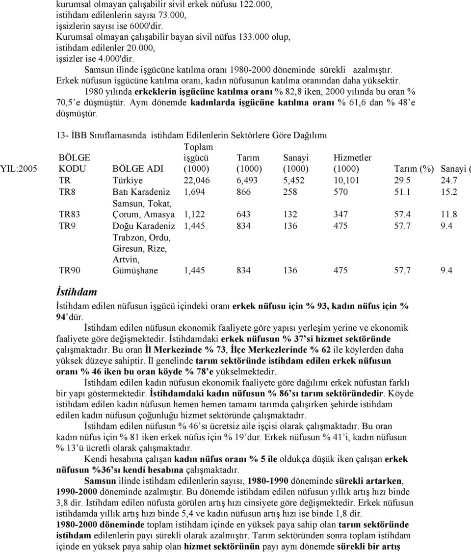 Erkek nüfusun işgücüne katılma oranı, kadın nüfusunun katılma oranından daha yüksektir. 1980 yılında erkeklerin işgücüne katılma oranı % 82,8 iken, 2000 yılında bu oran % 70,5 e düşmüştür.