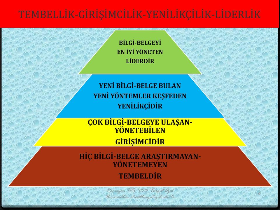 KEŞFEDEN YENİLİKÇİDİR ÇOK BİLGİ-BELGEYE ULAŞAN- YÖNETEBİLEN