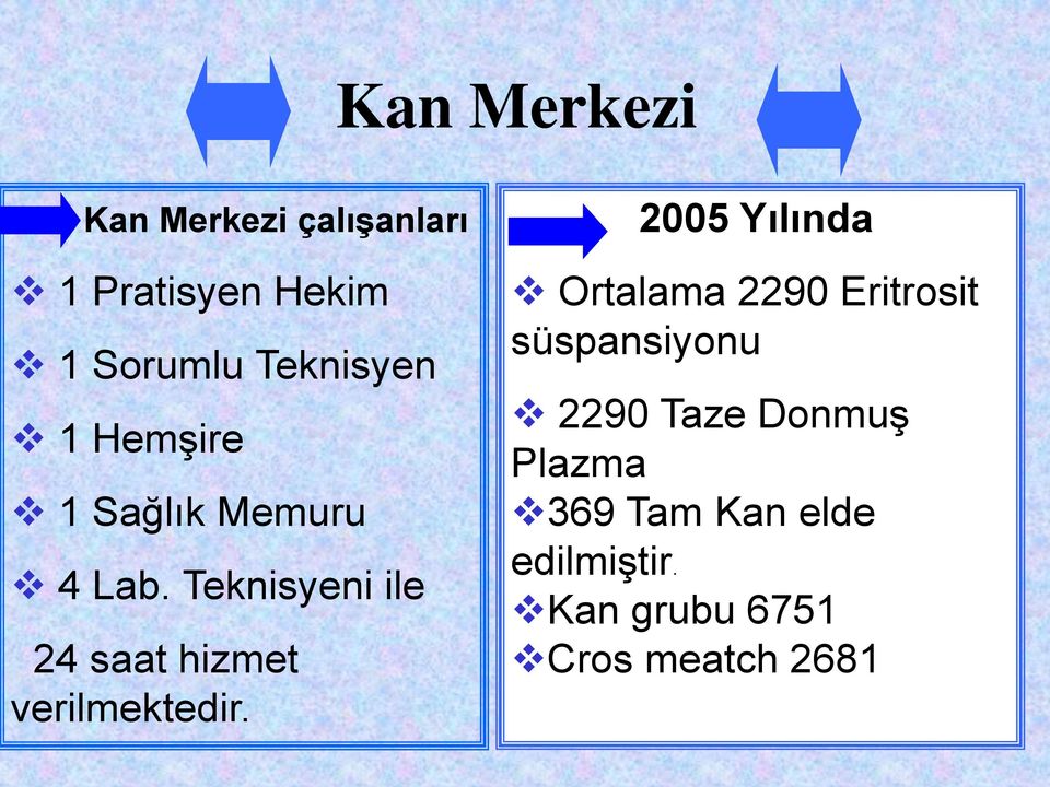 Teknisyeni ile 24 saat hizmet verilmektedir.