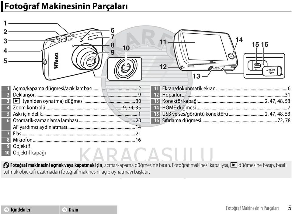 ..2, 47, 48, 53 6 Otomatik-zamanlama lambası... 20 16 Sıfırlama düğmesi...72, 78 AF yardımcı aydınlatması... 14 7 Flaş... 21 8 Mikrofon.