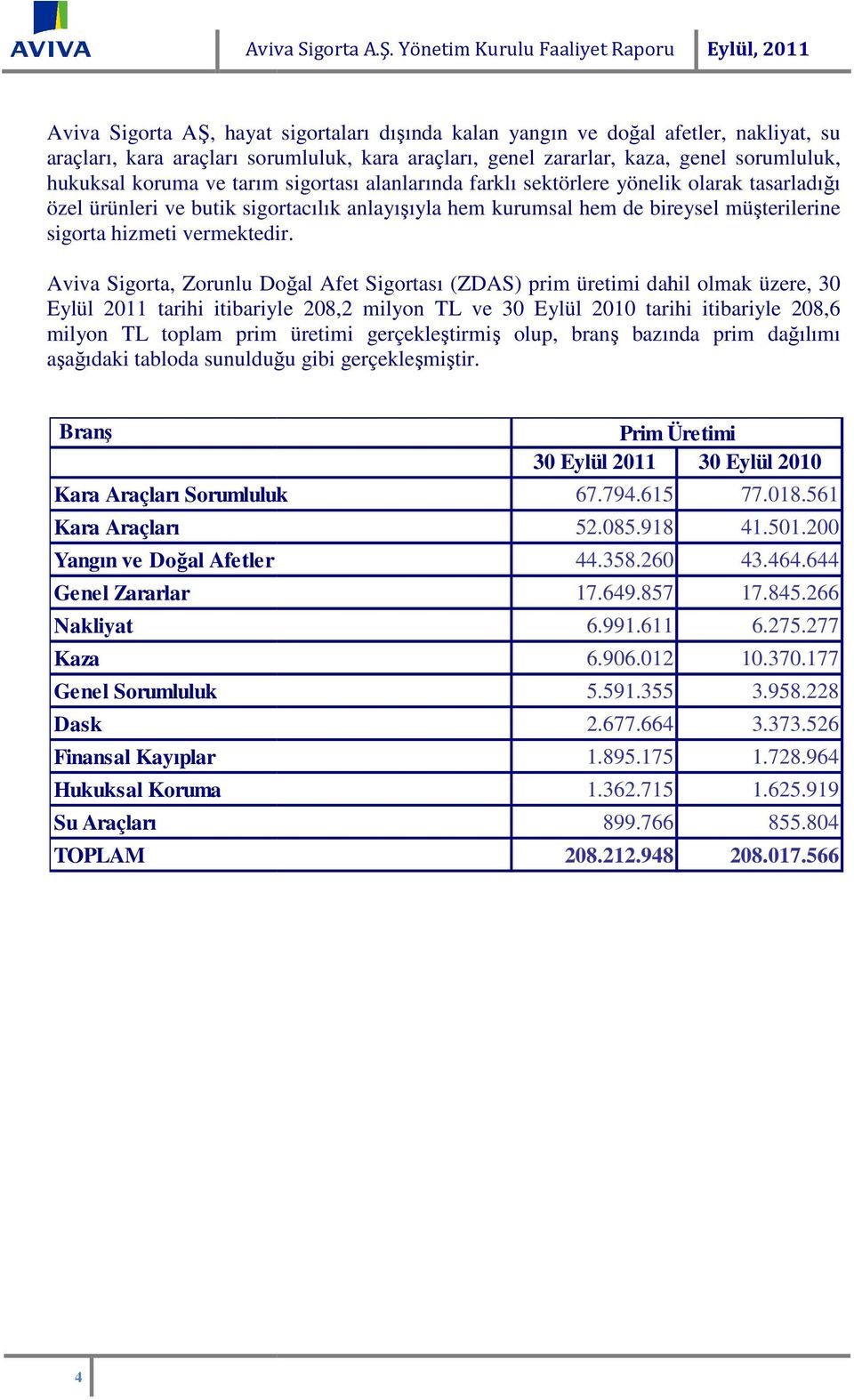 kaza, genel sorumluluk, hukuksal koruma ve tarım sigortası alanlarında farklı sektörlere yönelik olarak tasarladığı özel ürünleri ve butik sigortacılık anlayışıyla ıyla hem kurumsal hem de bireysel