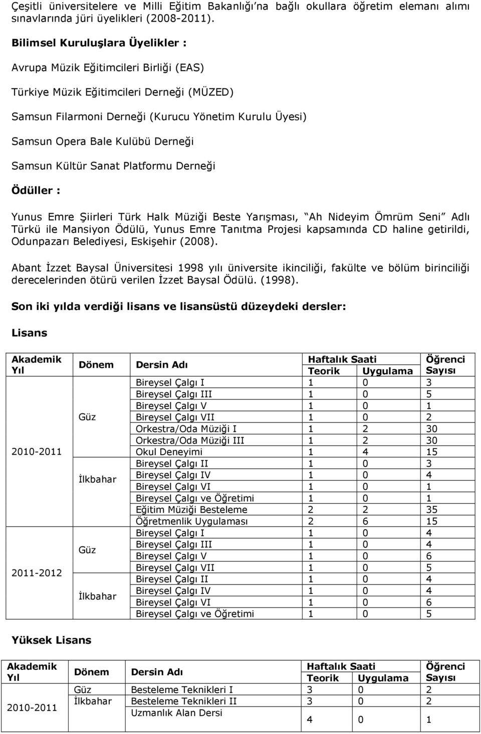 Derneği Samsun Kültür Sanat Platformu Derneği Ödüller : Yunus Emre Şiirleri Türk Halk Müziği Beste Yarışması, Ah Nideyim Ömrüm Seni Adlı Türkü ile Mansiyon Ödülü, Yunus Emre Tanıtma Projesi