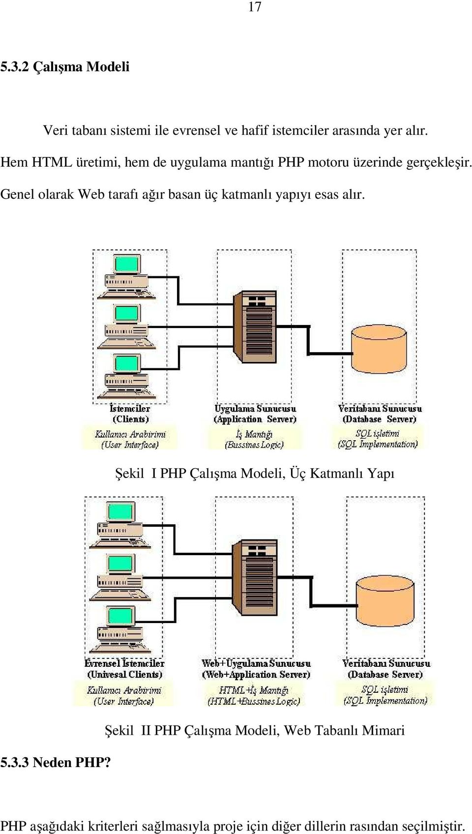 Genel olarak Web tarafı ağır basan üç katmanlı yapıyı esas alır.