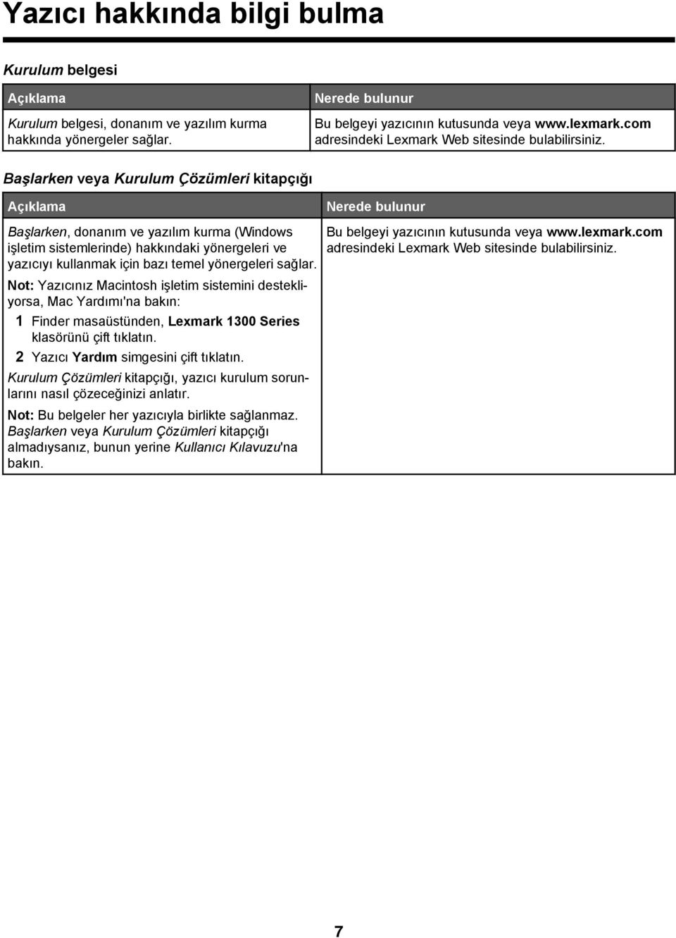 Başlarken veya Kurulum Çözümleri kitapçığı Açıklama Nerede bulunur Başlarken, donanım ve yazılım kurma (Windows işletim sistemlerinde) hakkındaki yönergeleri ve yazıcıyı kullanmak için bazı temel