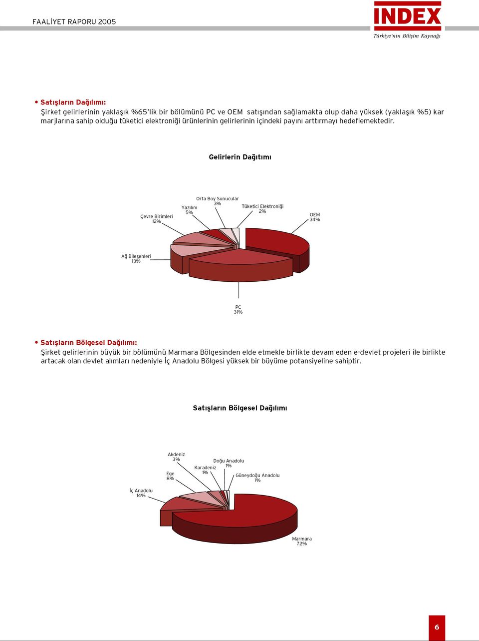 Gelirlerin Da t m Çevre Birimleri 12% Orta Boy Sunucular 3% Yaz l m 5% Tüketici Elektroni i 2% OEM 34% A Bileflenleri 13% PC 31% Sat fllar n Bölgesel Da l m : fiirket gelirlerinin büyük bir