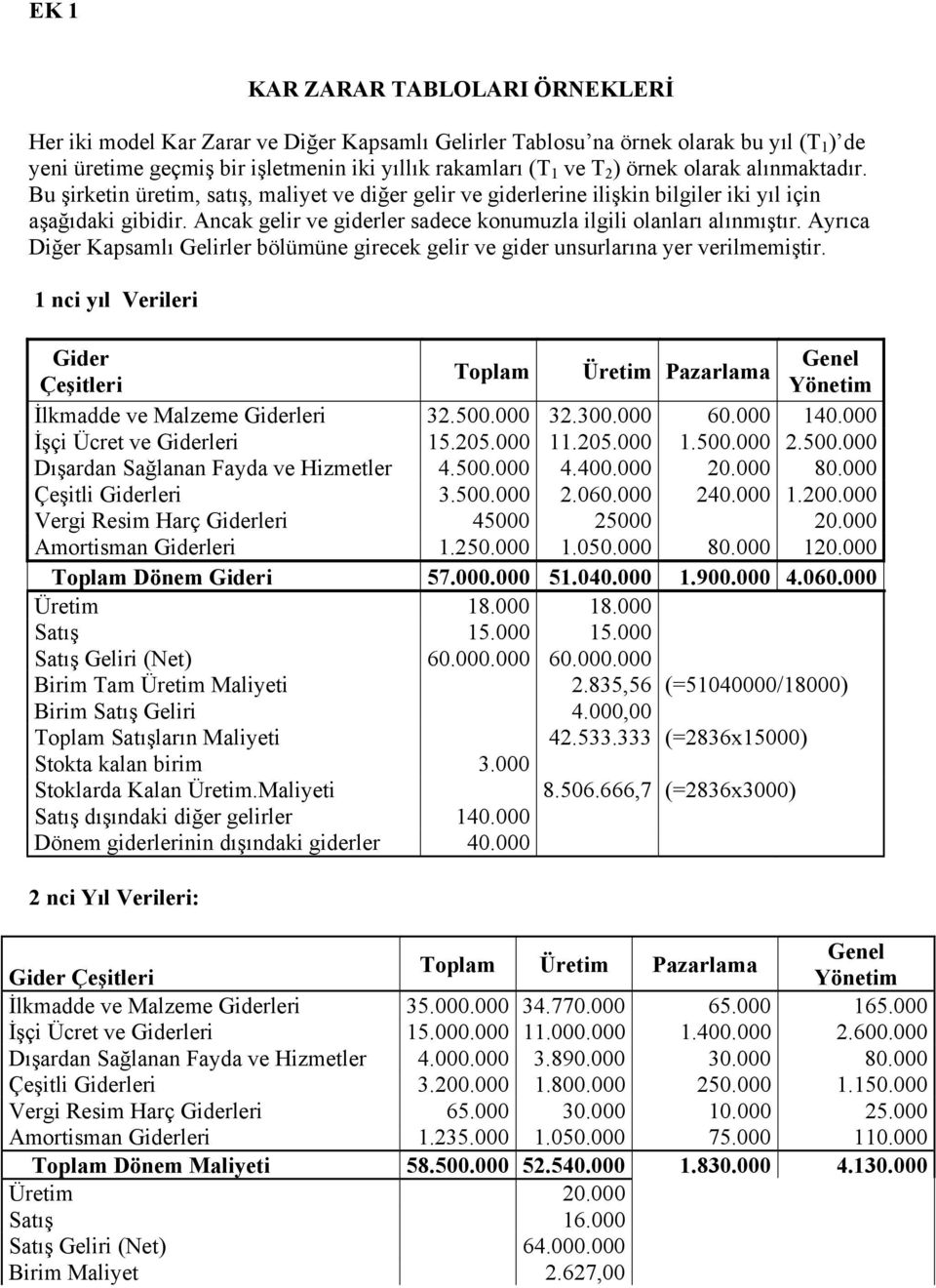 Ancak gelir ve giderler sadece konumuzla ilgili olanları alınmıştır. Ayrıca Diğer Kapsamlı Gelirler bölümüne girecek gelir ve gider unsurlarına yer verilmemiştir.