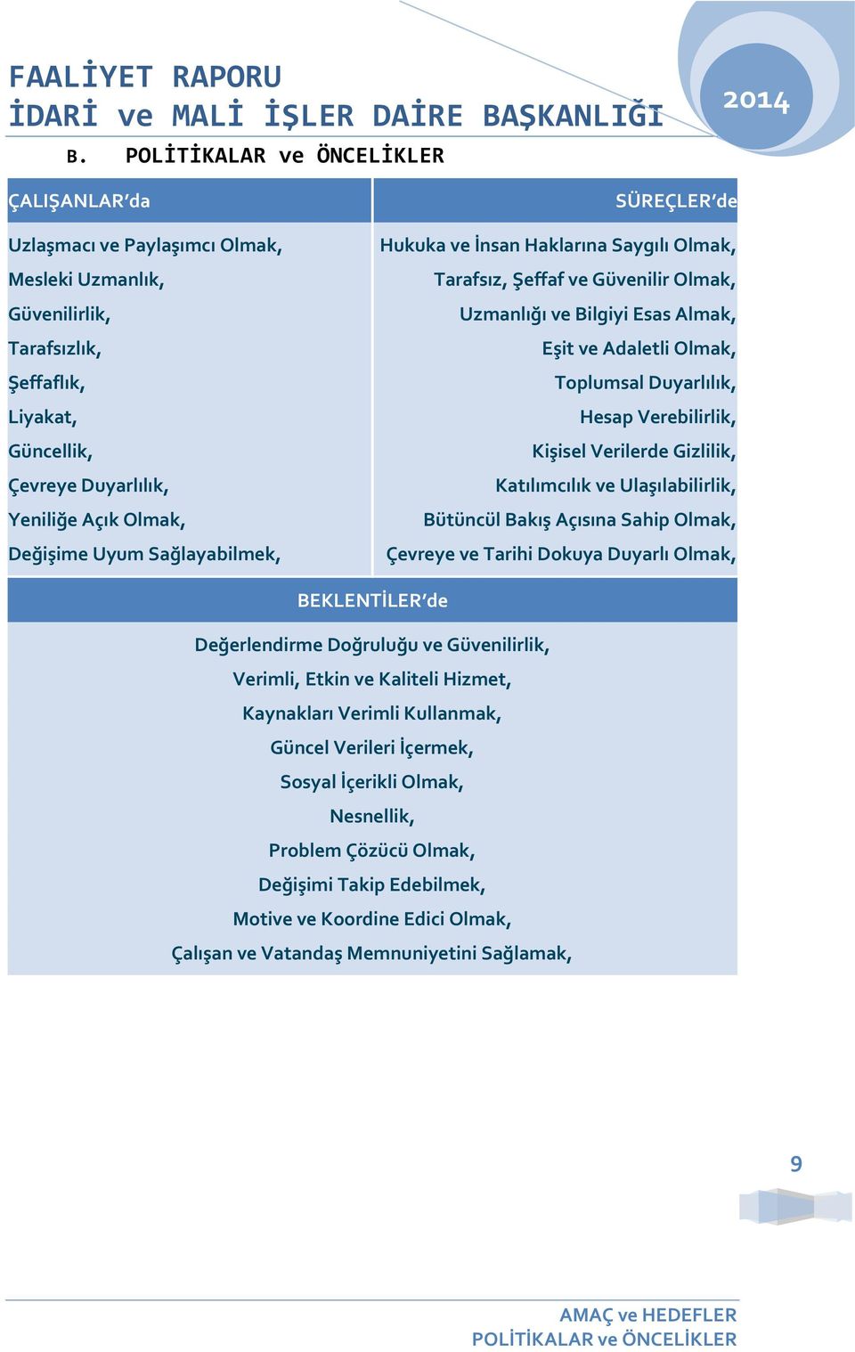 Değişime Uyum Sağlayabilmek, SÜREÇLER de Hukuka ve İnsan Haklarına Saygılı Olmak, Tarafsız, Şeffaf ve Güvenilir Olmak, Uzmanlığı ve Bilgiyi Esas Almak, Eşit ve Adaletli Olmak, Toplumsal Duyarlılık,