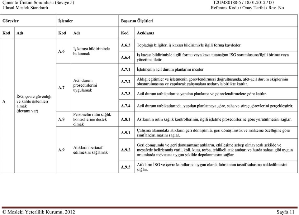 A İSG, çevre güvenliği ve kalite önlemleri almak A.7 A.8 Acil durum prosedürlerini uygulamak Personelin rutin sağlık kontrollerine destek olmak A.7.2 A.7.3 A.7.4 A.8.1 A.9.